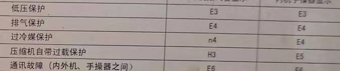 永康空调电话在哪里找